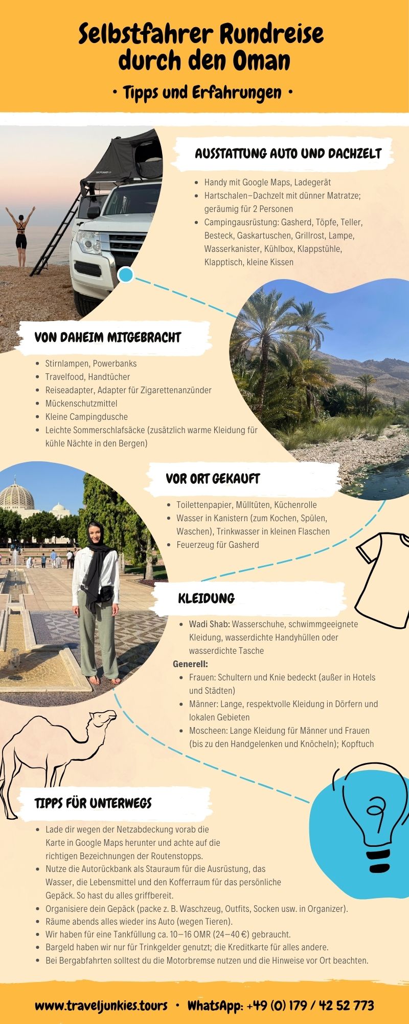 /Infografik Oman Dachzeltreise